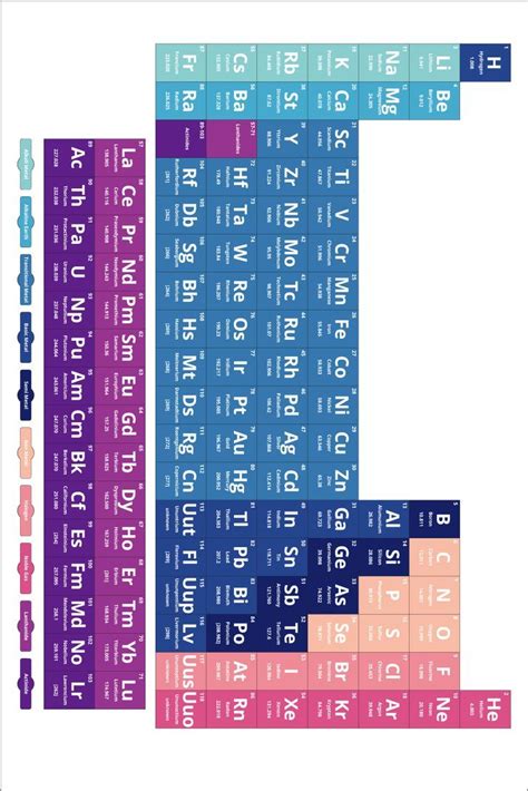 Chemical Periodic Table Vector Hd Png Images Periodic Table Chemical