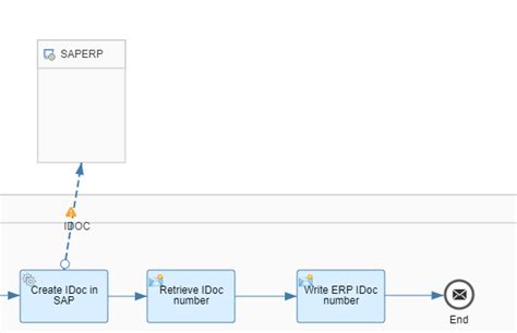 Getting Inbound Idoc Number In Sap Cpi Iflow Sap Community