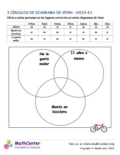 3 Círculos De Diagrama De Venn Hoja 4 1 Hojas De Trabajo Math Center