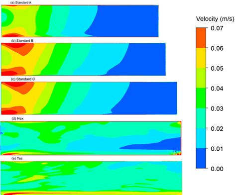 Velocity Magnitude Contour Plot Within Pallet Stacks In Row Yz