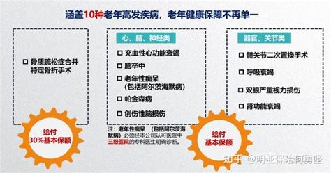 父母长辈的专用保障，恒安标准老年人特定疾病保险 知乎