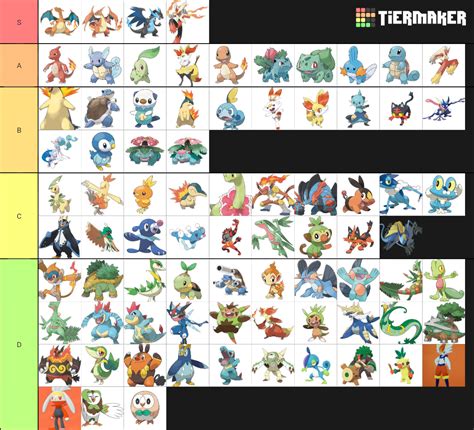 Pokemon Starters Tier List (Community Rankings) - TierMaker