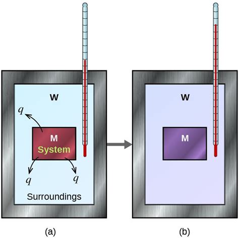 Calorimetry Chemistry For Majors