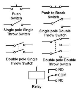 Electrical Circuit Symbols And Their Functions - Wiring Diagram