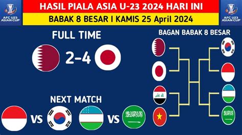 Hasil Babak 8 Besar Piala Asia U23 Jepang Vs Qatar ~ Jadwal Indonesia