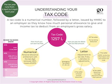 Understanding Your Hmrc Tax Code