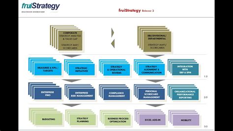 Strategy Execution Through Balanced Scorecard Framework Solution