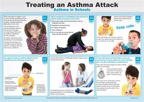 Printable Asthma First Aid Ubicaciondepersonas Cdmx Gob Mx