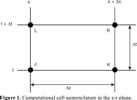 Figure From Fertigation Guidelines For Furrow Irrigation Semantic