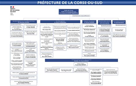 Intra Organigramme Mai Organigramme Des Services Les Services