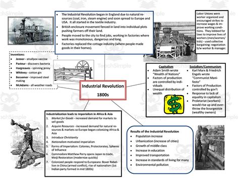 Industrial Revolution Cheat Sheet By Teach Simple