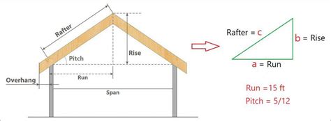 how to calculate the length of a rafter