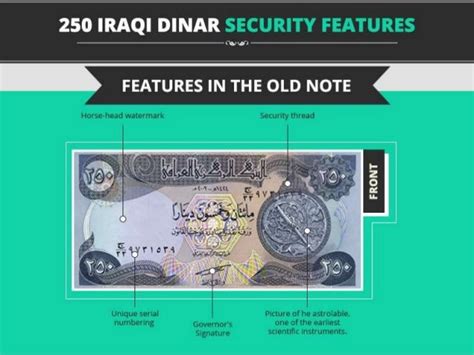 Iraqi Dinar Security Features 25k 10k 5k 1k 500 And 250 Note