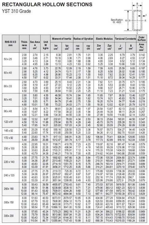 Astm A Black Steel Rectangular Hollow Section Weight Chart Zs Hot Sex Picture