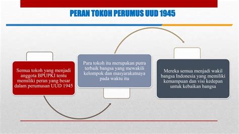 Arti Penting Dan Peran Tokoh PPT