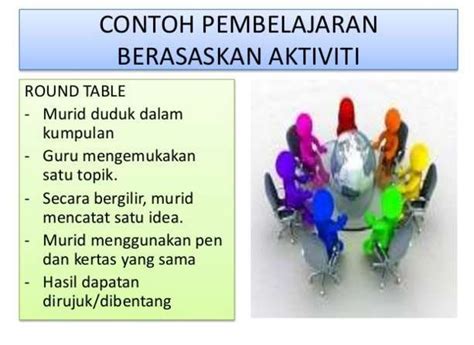 Contoh Aktiviti Aktiviti Pembelajaran Abad Ke Artofit