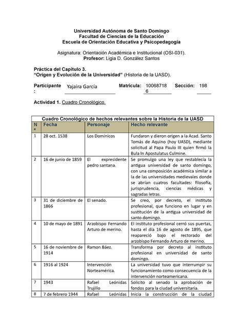 Cuadro cronologico - Universidad Autónoma de Santo Domingo Facultad de