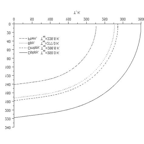 The B T Phase Diagram Of The Considered Spin Phase Transition In Co