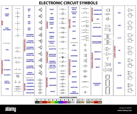 Complete set of electronic circuit symbols and resistor codes Stock ...