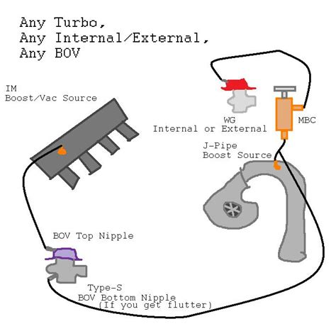 Blow Off Valve Vacuum Diagram General Wiring Diagram