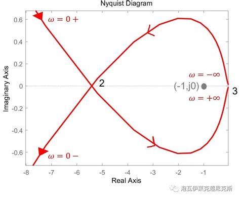 波特图稳定性判据为何存在严重的使用局限？ 电子发烧友网