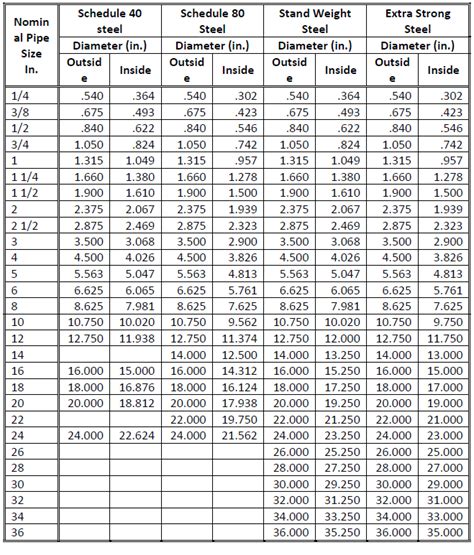 Piping Design Program | Energy-Models.com