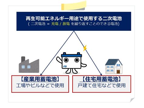 再エネ用途に最適な蓄電池とは？~従来イメージを変える、新しい時代の産業用鉛蓄電池をご紹介！~ 新着情報 古河電池株式会社