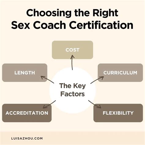 5 Trusted Sex Coach Certification Programs