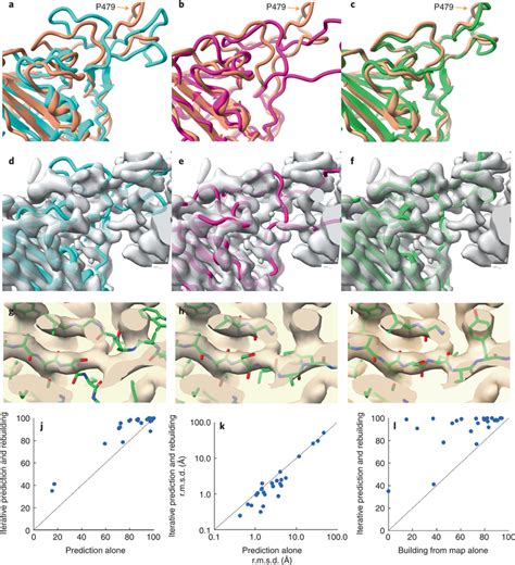 Iterative AlphaFold Prediction And Model Rebuilding Using Density