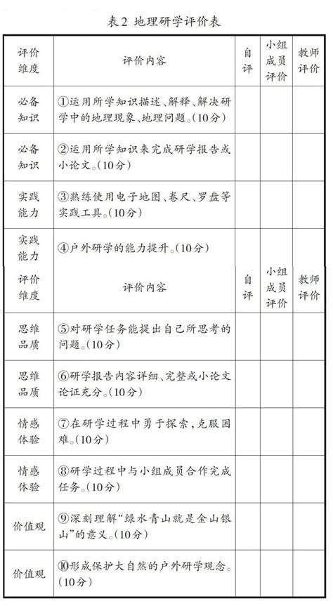 基于stem理念的高中地理研学项目设计与实践参考网