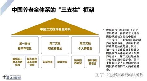 关于个人养老金账户的6个问题 知乎