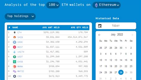 Eth Whales Increase Their Shib Holdings By In Hours As Whales