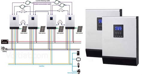 ربط انفرترات الطاقة الشمسية على التوازي فولتيات