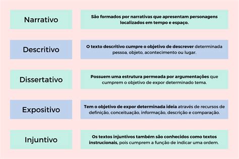 Características Dos Gêneros Textuais