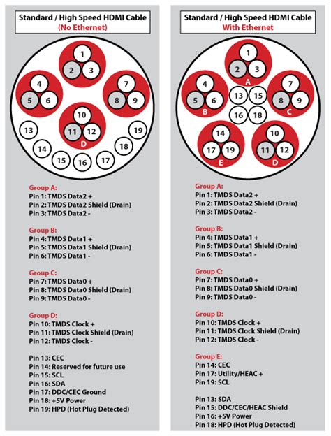 Hdmi Pinout Wiring Diagram