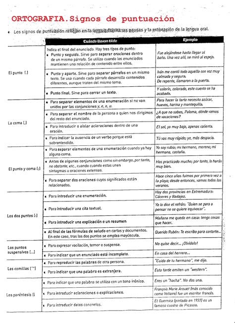 Signos De Puntuacion Lengua E Ingl S