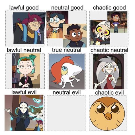 Made An Alignment Chart For Toh Characters Thoughts Rtheowlhouse