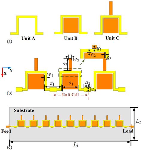 Figure From Circularly Polarized Beam Steering Microstrip Leaky Wave