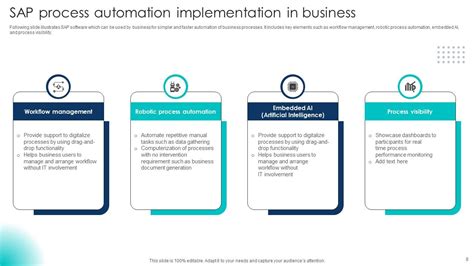 Sap Process Automation Powerpoint Ppt Template Bundles Ppt Slide