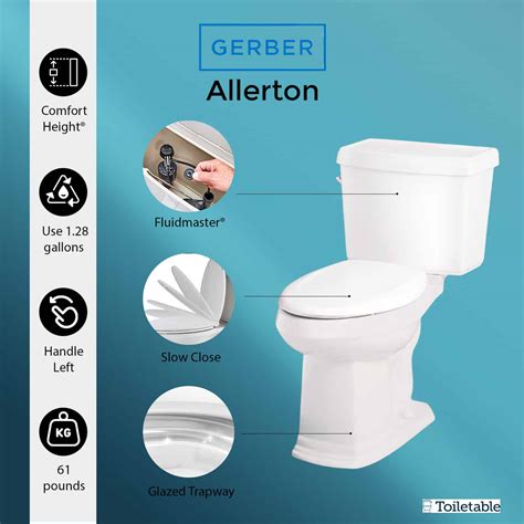 Gerber Toilets Review 5 Favorites We Love