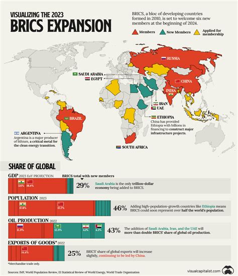 Bid To Create A New World Order As Brics Invites Six More Countries To