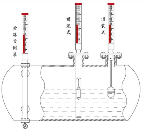 China LPG Tank Level Gauge Suppliers, Manufacturers - Factory Direct ...