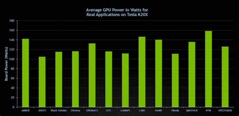 Increase Performance with GPU Boost and K80 Autoboost | NVIDIA ...