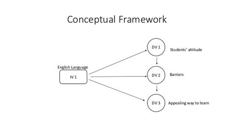 Ahmad S Presentation For Research Methodology