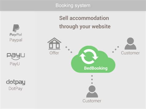 Revision 3014478 Bedbooking Booking Calendar Reservation System Trunk