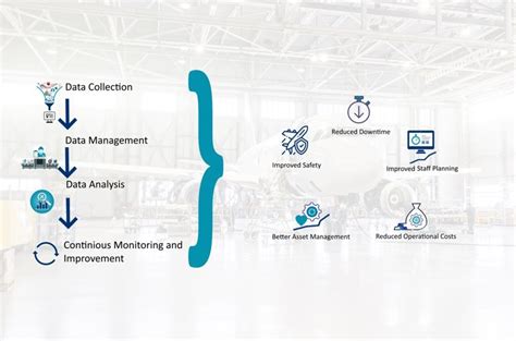 How To Maximize The Benefits Of Predictive Maintenance In Aircraft Maintenance — Exsyn