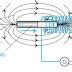 Pengertian Induksi Elektromagnetik Dan Faktor Yang Mempengaruhi Gaya