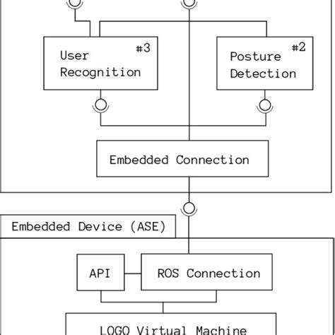 Diagram of software architecture. | Download Scientific Diagram