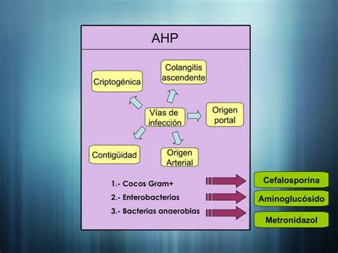 Absceso Hepatico Ppt