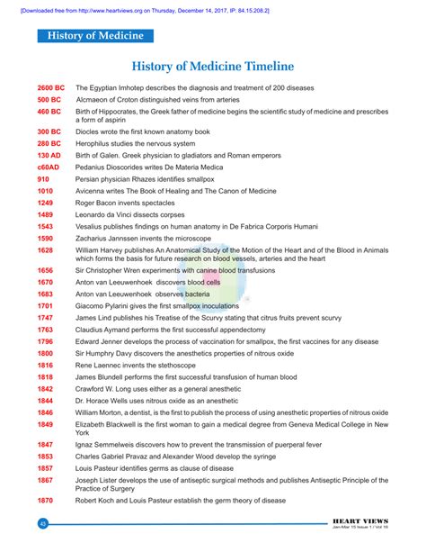 Medical History Timeline